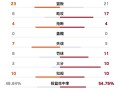 V体育官网-观望太阳最新战绩，球迷纷纷献计献策