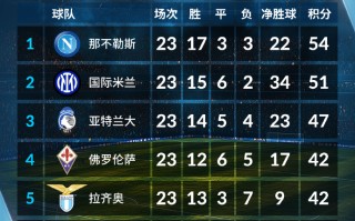 V体育-里尔主场胜利，豪取联赛积分榜第五