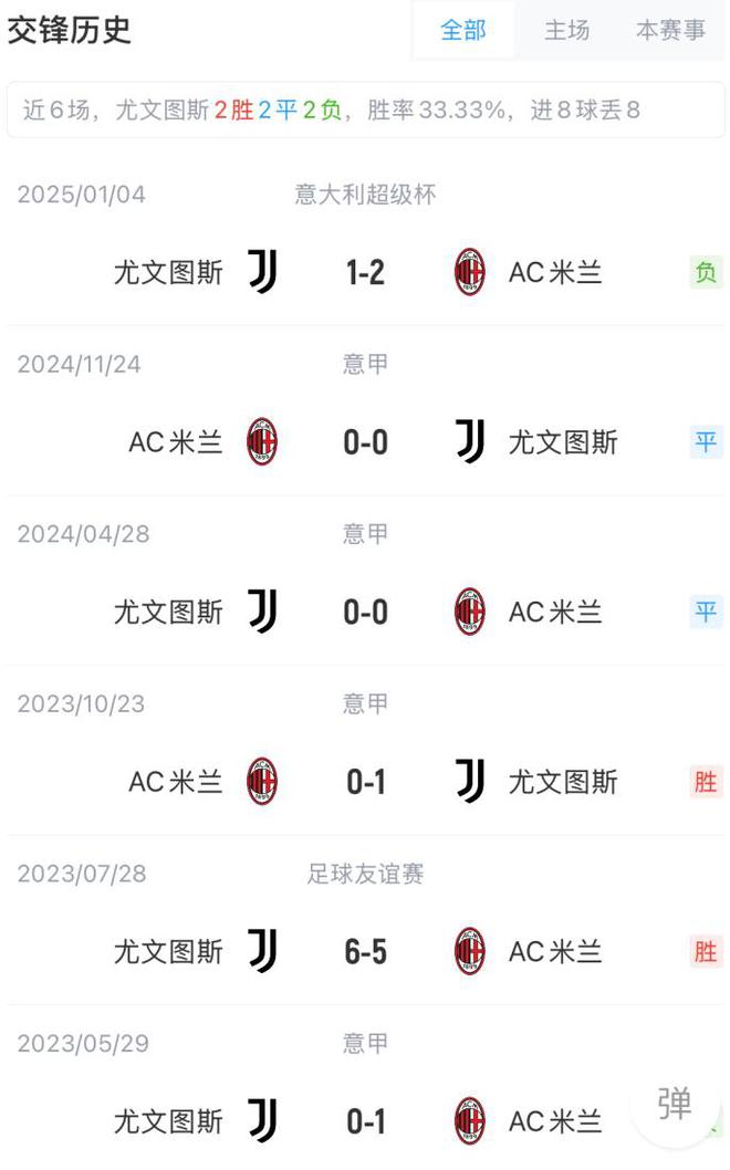 V体育-热血擂台：尤文图斯、AC米兰不可一世-第1张图片-V体育