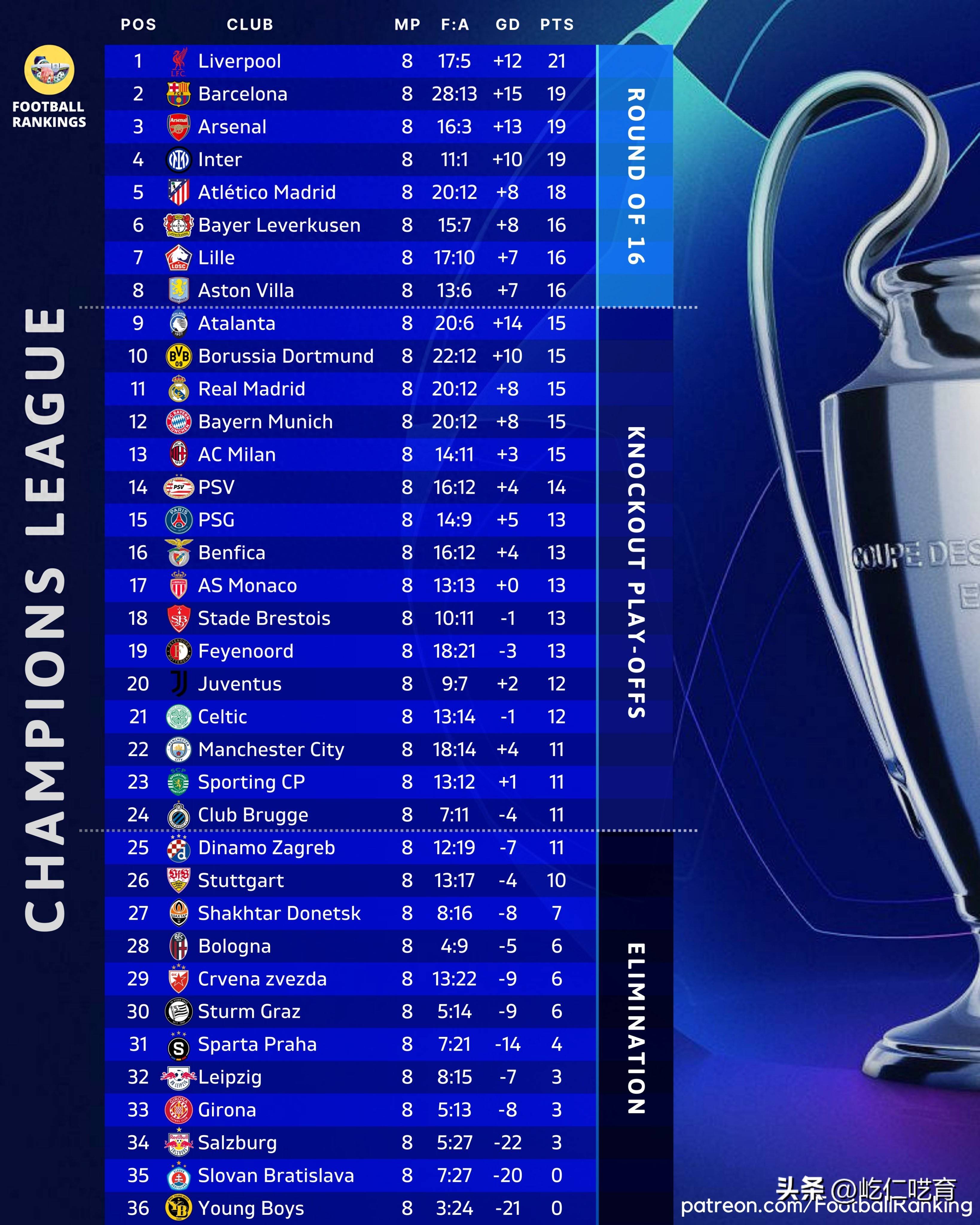 V体育官方app-拜仁逆转曼城,锁定冠军席位-第1张图片-V体育 V体育官方app-拜仁逆转曼城,锁定冠军席位-第1张图片-V体育