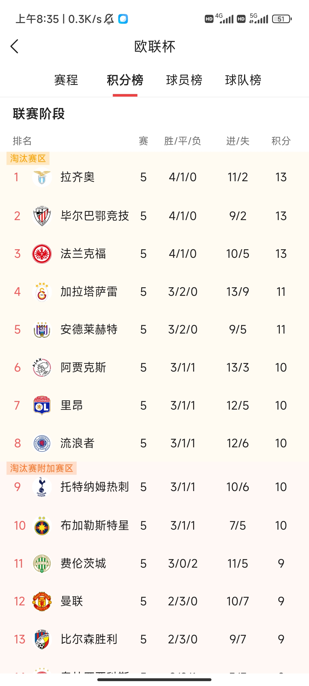 V体育官网-摩纳哥客场大胜门兴格拉德巴赫,晋级欧联杯16强-第2张图片-V体育 V体育官网-摩纳哥客场大胜门兴格拉德巴赫,晋级欧联杯16强-第2张图片-V体育