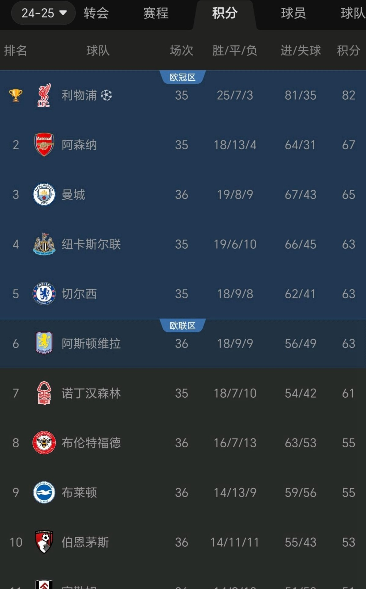 V体育官网-西汉姆联士气高昂，英超积分榜再现巅峰-第1张图片-V体育