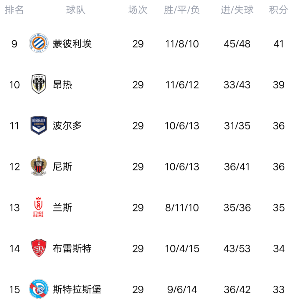 V体育-里尔主场胜利，豪取联赛积分榜第五-第2张图片-V体育