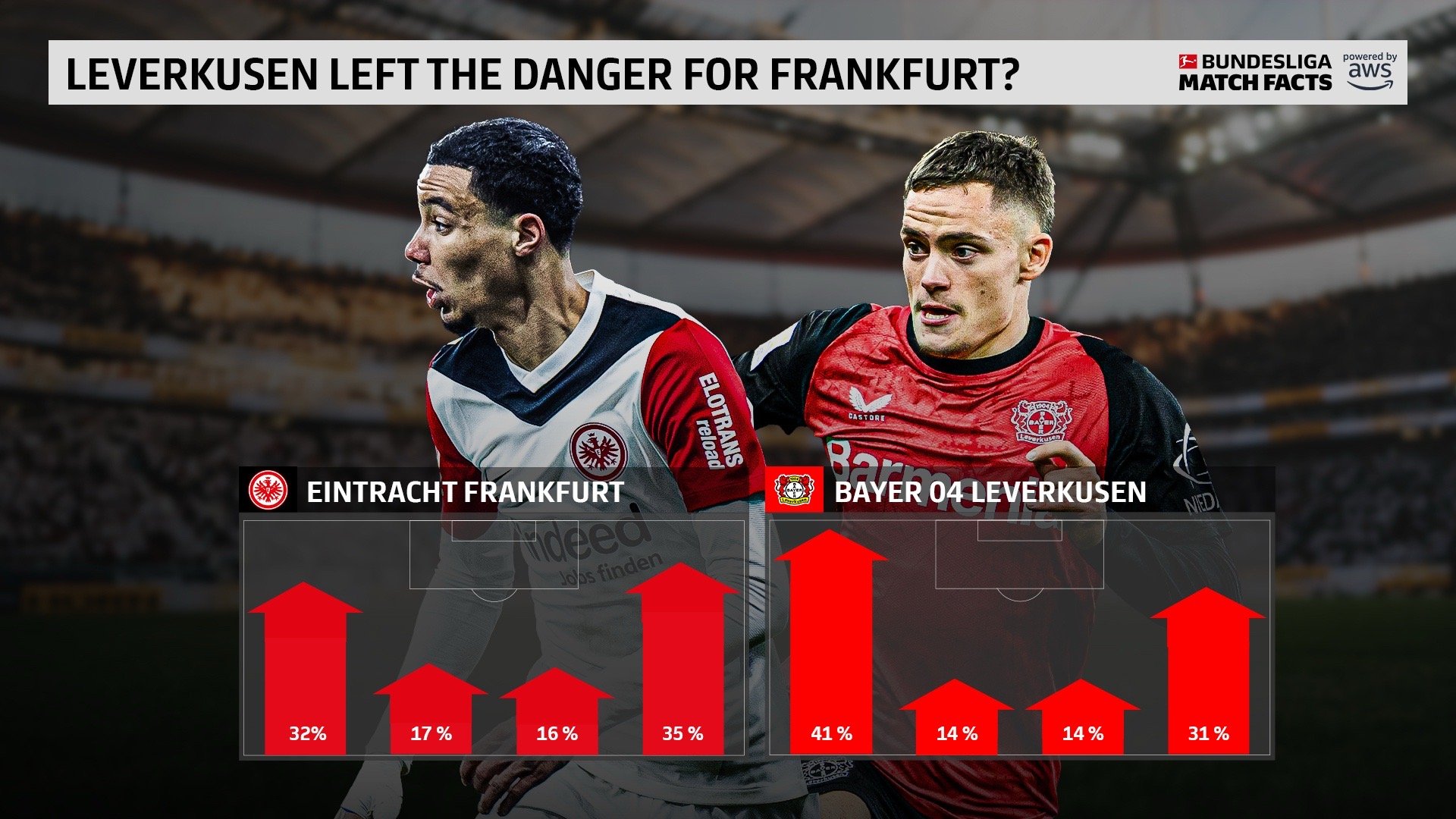 V体育官网-勒沃库森战术调整获得成功，球队再次崛起-第1张图片-V体育